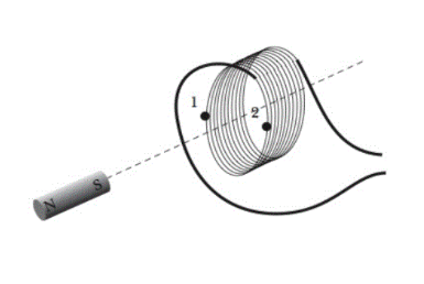 893_You hold a bar magnet near a coil of bar wire.png